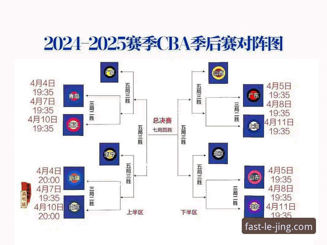掌握CBA季后赛晋级关键：山西横扫青岛的战术复盘与乐竞观赛实用指南